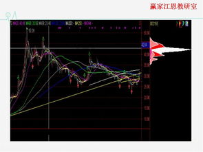 股票筹码分布图主力筹码怎么看