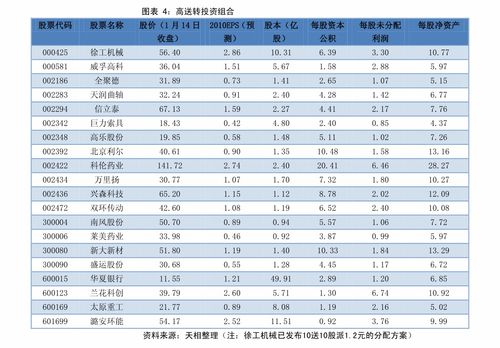 股票融资是什么意思啊