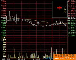 股票阳线和阴线是什么