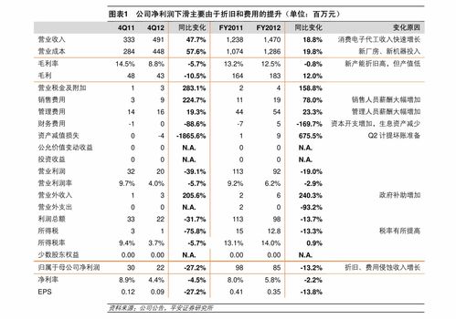 融券余量0的股票好吗