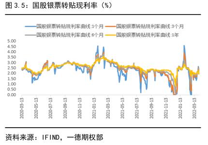 2022年gdp增速