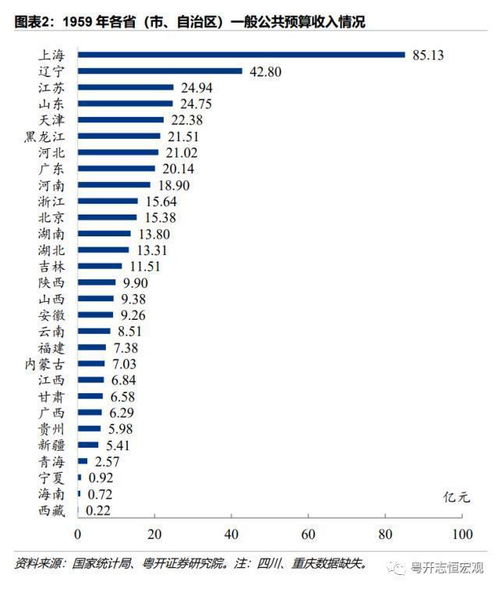 2022年中国财政总收入