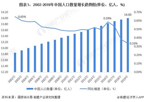 中国人口