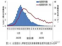 第二轮感染高峰期预测 第二轮感染高峰将至?这些人要注意