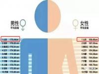 女子1米65起跳5次才能刷脸成功是真的吗