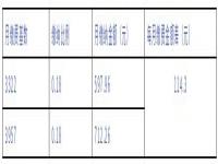 社保缴费基数什么意思3746 社保缴费基数3957是什么档次 2023年社保缴费基数什么意思