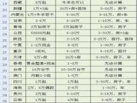 国家新规定彩礼超过6万,高价彩礼不超过6万，随礼不超过50元，你知道这是哪里吗？