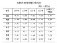 河南总人口1.09亿全国第三,河南GDP连续18年，位居全国第五，为何成为外出打工的第一省？