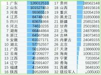 中国超过1亿人口的省,中国十大姓氏人口的地理分布