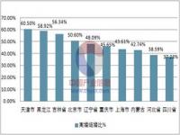 全国离婚率排名一览表,全国各省离婚率都是多少