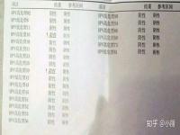 hpv16高危阳性怎么治疗最好,hpv16阳性算不算严重？