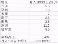 中国真实人口只有8亿,中国发布丨中国人口首次负增长，首要问题出在这里