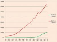 中国gdp何时超过美国,中国GDP何时超过美国？可能已经超过了