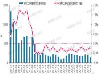 深圳房价2023最新,房价地图|2023年1月重点城市二手房保持平稳波动