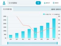 中国未来十年发展前景最好的行业,国内未来十大优势行业