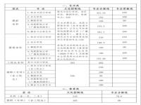 艺考分数和文化课分数怎么算,艺考生文化课和普通学生一样吗：新高考分数怎么算