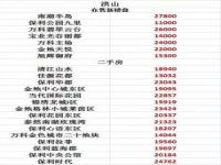武汉最新房价一览表,武汉最新房价数据出炉