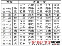 免费取名字大全生辰八字起名,以王为例根据生辰八字免费起名大全男孩-可爱点