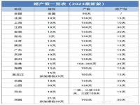 2023年婚假是3天还是15天,去年没休的年假 2023年还能休吗？