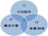 外包公司的优势和劣势,专业外包客服公司的好处和弊端