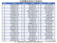 中国排名第一的肝肿瘤医院,复旦大学附属肿瘤医院肝脏外科对“化+免+靶”的探索