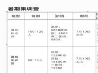 文都考研报班一览表,文都教育提示之考研报班注意事项