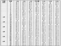 1一10岁儿童身高表,10岁女孩标准身高是多少?孩子一年长高多少才正常?