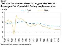 中国未来人口预测与发展趋势分析,人口开始负增长，未来人口走向的数据推演