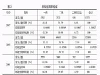 五十年后中国人口剩多少,人口问题