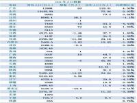 全国人口排名省份,全国6个省份常住人口“逆势”增长，均为中西部省份