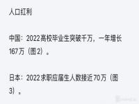 2022年死亡人口突破千万,2022年人口较上年末减少85万进入人口负增长常态