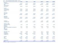 中国16亿人口怎么变成了13亿,中国不懂书法的人数为：13.9亿！