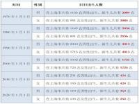 2022年出生率断崖式下跌,新生儿出生率断崖式下降！