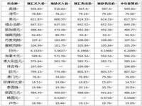 中国银行外汇牌价,中国银行人民币外汇牌价(7.13)