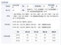 在职研究生学费大概多少一年,在职研究生学费一般是多少？