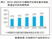 2023年有什么发展商机,2023年东莞有什么发展