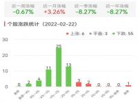 st文化还有救吗,st文化2023年能摘帽吗