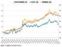 中证500指数是什么,中证500指数是什么时候成立的