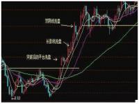 主力洗盘是什么意思,股票主力洗盘是什么意思