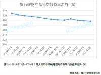 什么叫净值型的理财产品,什么叫净值型的理财产品会亏吗