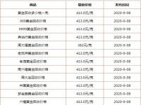 今日黄金回收多少一克查询,今日黄金多少钱一克官网