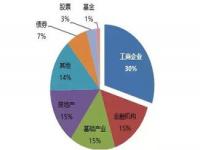 信托投资可靠吗,家族信托投资可靠吗