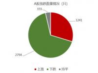 北方稀土为什么会跌,北方稀土为什么会跌最新消息