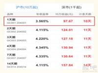 国债呢购怎么开户,国债呢购怎么开户百分百赚钱吗