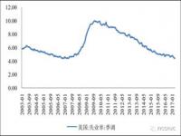 基金什么时候买入和卖出最合适,现在买哪个基金最好