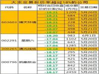 大宗交易折价说明什么,股票大宗交易折价说明什么