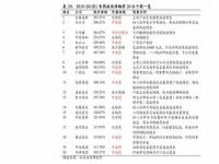 定增前一般多久股价,定增前一般多久股价后会大涨吗