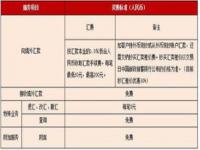 往国外汇款怎么办理,往国外汇款怎么办理收费标准