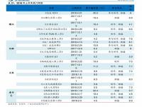 散户买股票怎么分红,散户买股票有限制吗