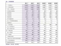 新股怎么样才能中签,中签500股一般能挣多少